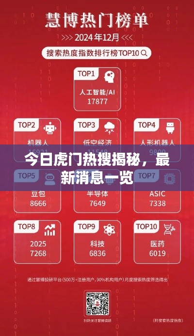 今日虎門熱搜揭秘，最新消息一覽