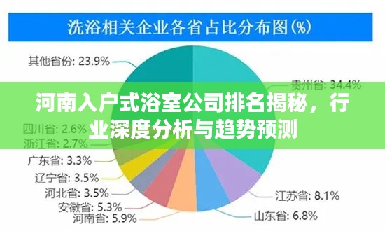 河南入戶式浴室公司排名揭秘，行業(yè)深度分析與趨勢(shì)預(yù)測(cè)