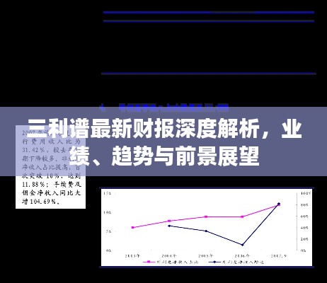 三利譜最新財(cái)報(bào)深度解析，業(yè)績(jī)、趨勢(shì)與前景展望