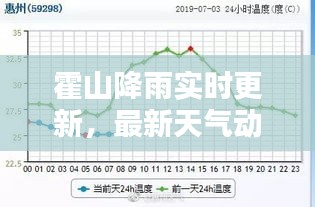 霍山降雨實(shí)時(shí)更新，最新天氣動(dòng)態(tài)一網(wǎng)打盡！