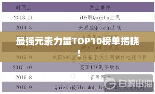 最強元素力量TOP10榜單揭曉！