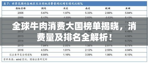 全球牛肉消費(fèi)大國(guó)榜單揭曉，消費(fèi)量及排名全解析！