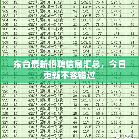 東臺最新招聘信息匯總，今日更新不容錯過