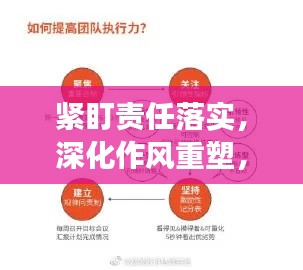 緊盯責(zé)任落實(shí)，深化作風(fēng)重塑，打造高效執(zhí)行團(tuán)隊(duì)