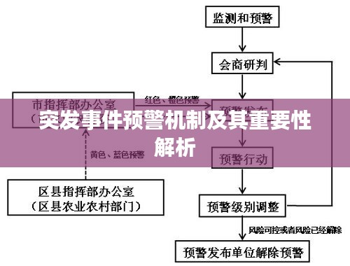 突發(fā)事件預(yù)警機制及其重要性解析