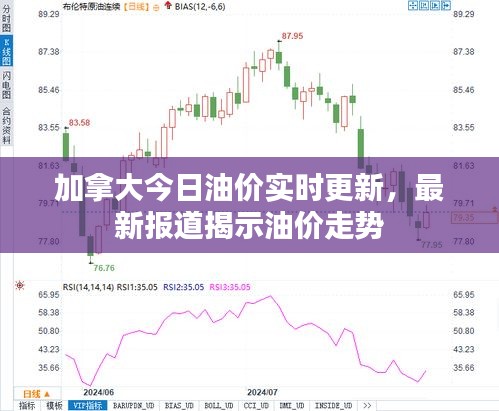 加拿大今日油價(jià)實(shí)時(shí)更新，最新報(bào)道揭示油價(jià)走勢(shì)