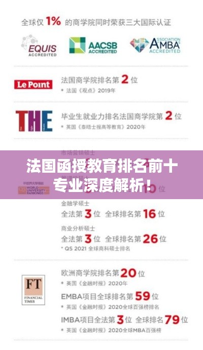 法國函授教育排名前十專業(yè)深度解析！