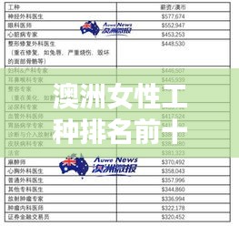 澳洲女性工種排名前十揭曉，哪些職業(yè)最受青睞？