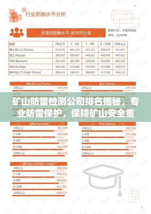 礦山防雷檢測公司排名揭秘，專業(yè)防雷保護(hù)，保障礦山安全重要性解讀