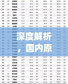 深度解析，國內(nèi)原油期貨公司排名榜單重磅出爐！