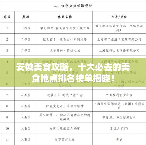 安徽美食攻略，十大必去的美食地點排名榜單揭曉！