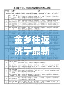 金鄉(xiāng)往返濟寧最新隔離政策解讀，是否需要隔離？最新消息一覽
