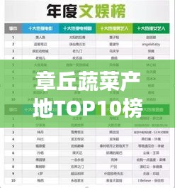 章丘蔬菜產(chǎn)地TOP10榜單揭曉！新鮮出爐的十大蔬菜品種排名