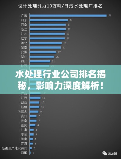 水處理行業(yè)公司排名揭秘，影響力深度解析！