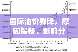 國際油價驟降，原因揭秘、影響分析以及未來走勢展望