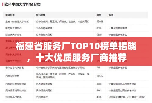 福建省服務(wù)廠TOP10榜單揭曉，十大優(yōu)質(zhì)服務(wù)廠商推薦