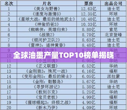 全球油墨產(chǎn)量TOP10榜單揭曉