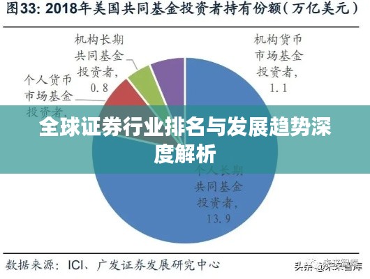 全球證券行業(yè)排名與發(fā)展趨勢(shì)深度解析