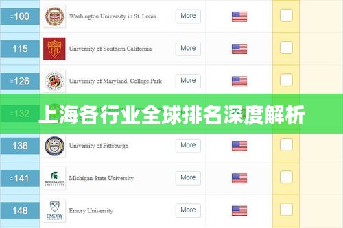 上海各行業(yè)全球排名深度解析