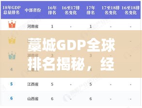 藁城GDP全球排名揭秘，經(jīng)濟(jì)發(fā)展深度探析