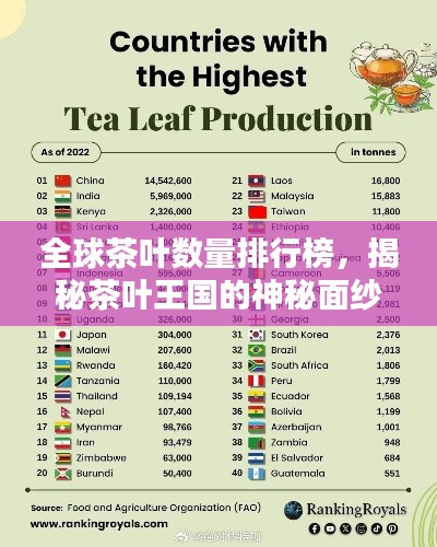 全球茶葉數(shù)量排行榜，揭秘茶葉王國(guó)的神秘面紗