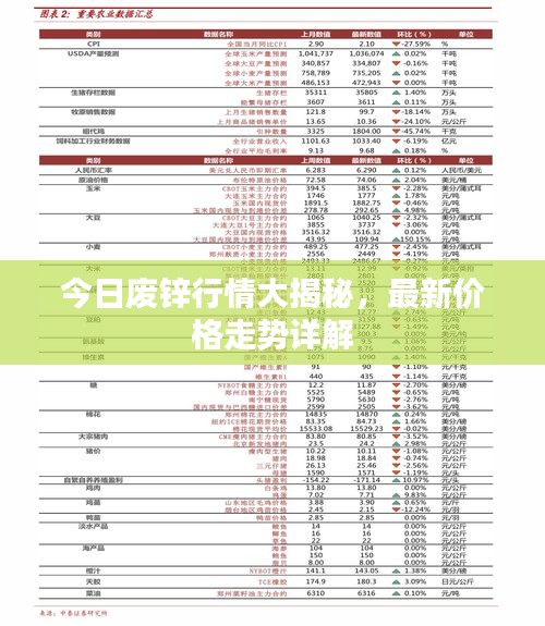 今日廢鋅行情大揭秘，最新價格走勢詳解