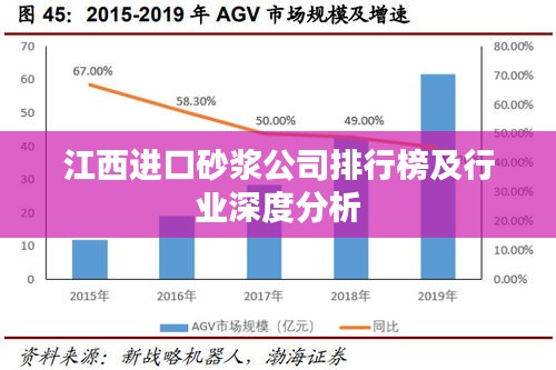 江西進(jìn)口砂漿公司排行榜及行業(yè)深度分析