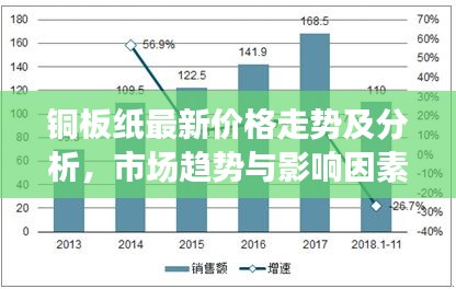 銅板紙最新價格走勢及分析，市場趨勢與影響因素深度解讀