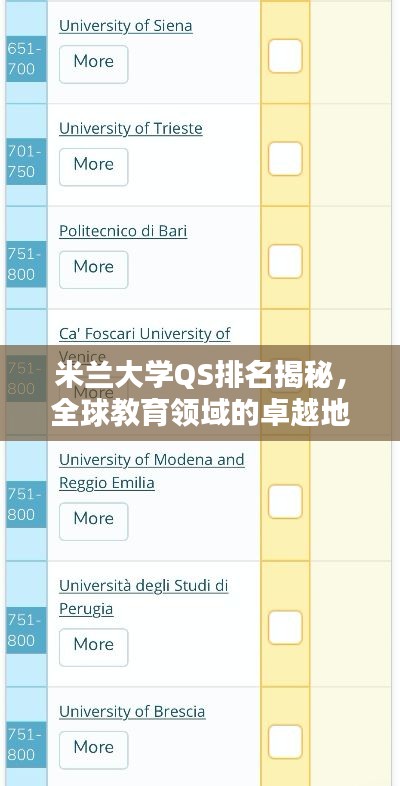 米蘭大學(xué)QS排名揭秘，全球教育領(lǐng)域的卓越地位