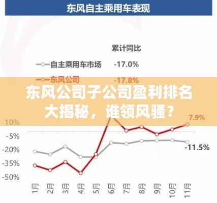 東風公司子公司盈利排名大揭秘，誰領風騷？