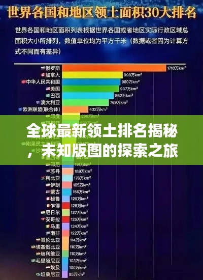 全球最新領(lǐng)土排名揭秘，未知版圖的探索之旅