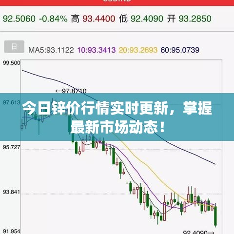 今日鋅價行情實時更新，掌握最新市場動態(tài)！