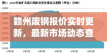 贛州廢鋼報價實時更新，最新市場動態(tài)查詢