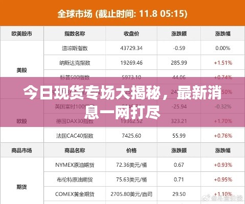 今日現(xiàn)貨專(zhuān)場(chǎng)大揭秘，最新消息一網(wǎng)打盡