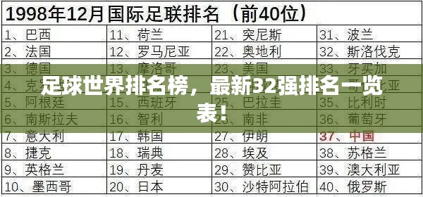 足球世界排名榜，最新32強(qiáng)排名一覽表！