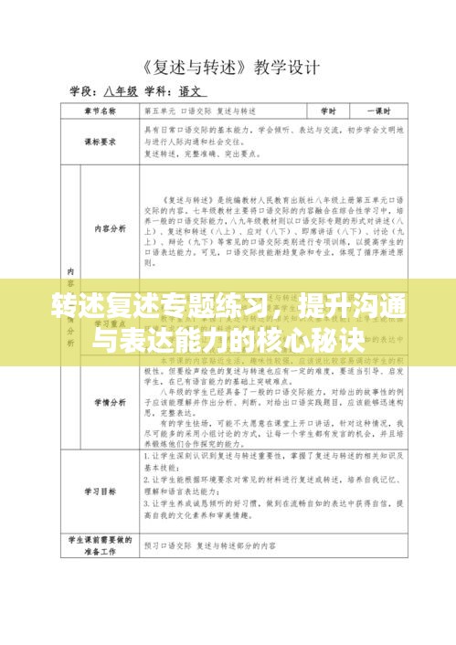 轉(zhuǎn)述復(fù)述專題練習(xí)，提升溝通與表達(dá)能力的核心秘訣