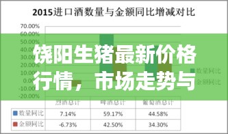 饒陽生豬最新價格行情，市場走勢與影響因素深度解析