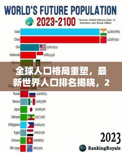 全球人口格局重塑，最新世界人口排名揭曉，2023年趨勢解析