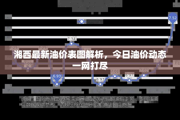 湘西最新油價表圖解析，今日油價動態(tài)一網(wǎng)打盡