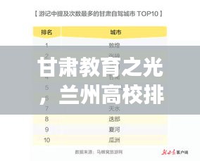 甘肅教育之光，蘭州高校排名TOP10解讀