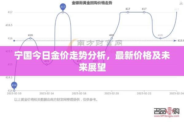 寧國今日金價(jià)走勢分析，最新價(jià)格及未來展望