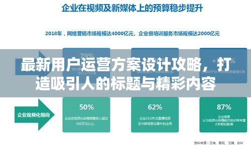 最新用戶運營方案設(shè)計攻略，打造吸引人的標(biāo)題與精彩內(nèi)容