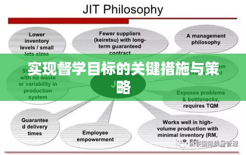 實現督學目標的關鍵措施與策略