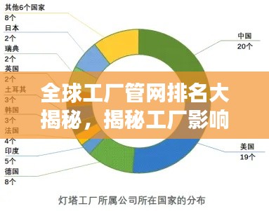全球工廠管網(wǎng)排名大揭秘，揭秘工廠影響力與產(chǎn)業(yè)生態(tài)鏈！