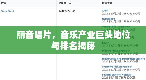 麗音唱片，音樂(lè)產(chǎn)業(yè)巨頭地位與排名揭秘
