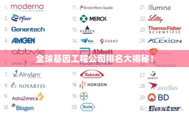 全球基因工程公司排名大揭秘！