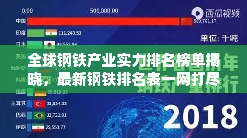 全球鋼鐵產(chǎn)業(yè)實力排名榜單揭曉，最新鋼鐵排名表一網(wǎng)打盡！