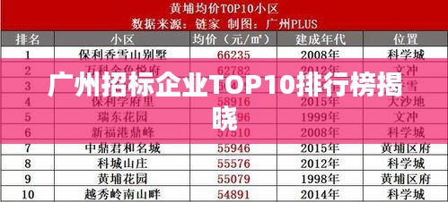 廣州招標(biāo)企業(yè)TOP10排行榜揭曉