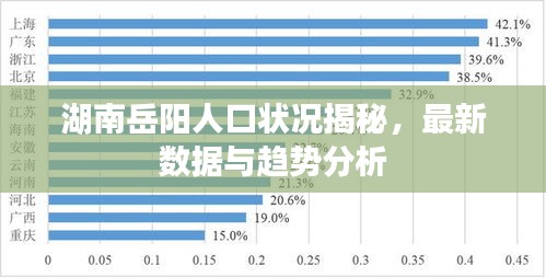 湖南岳陽(yáng)人口狀況揭秘，最新數(shù)據(jù)與趨勢(shì)分析