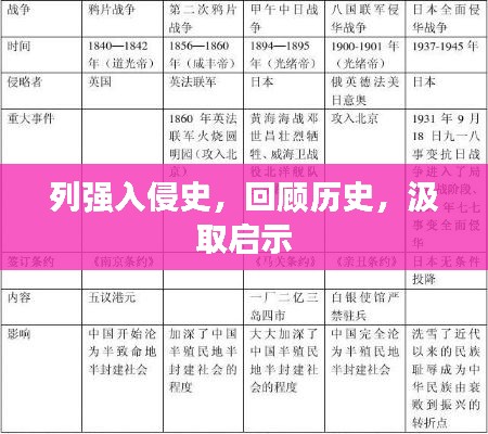 列強入侵史，回顧歷史，汲取啟示